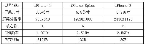 智能手机不同产品参数.png