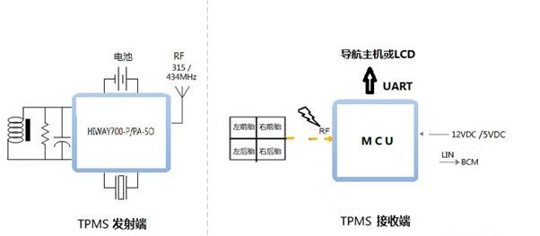 TPMS方案框图.png