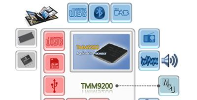 TMM9200芯片框图.png