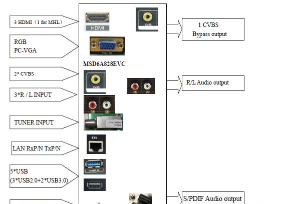 MSD6A828EVC-DPP6401 android智能投影解决方案芯片端口构成图.png