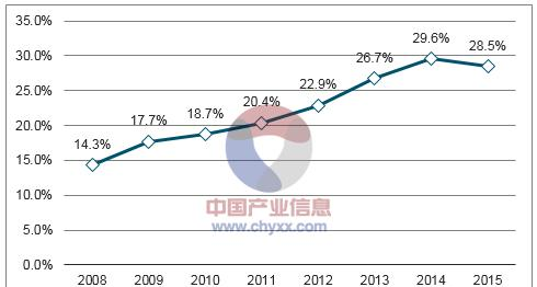 2008-2016年中国大陆市场PC出货量情况.png