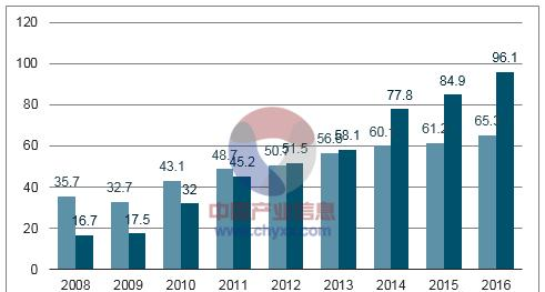 2008-2016年中国大陆半导体材料国产化情况.png