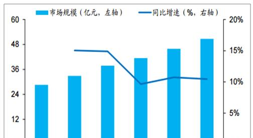2012-2017年中国半导体光罩市场规模.png