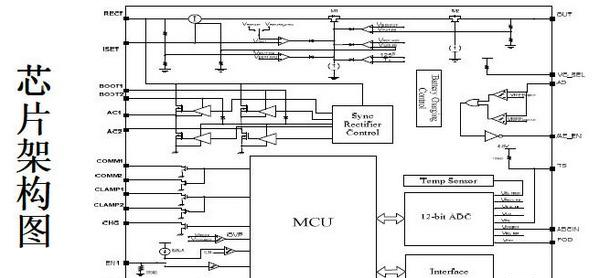 芯片架构框图：(无线充电接收+充电管理电路).png