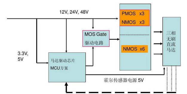 MCU驱动控制方案框图.png