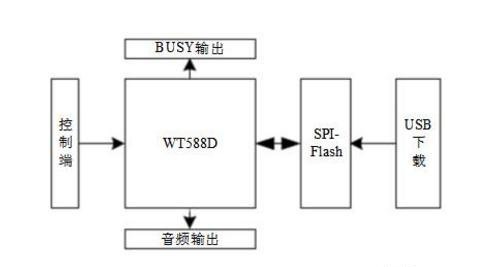 WT588D语音模块结构图.png