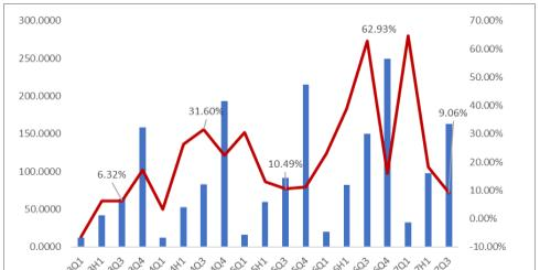2012-2017 计算机归母净利润同比增长率.png