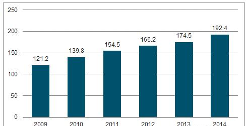 2009- 2014 年我国证券行业 IT 规模.png