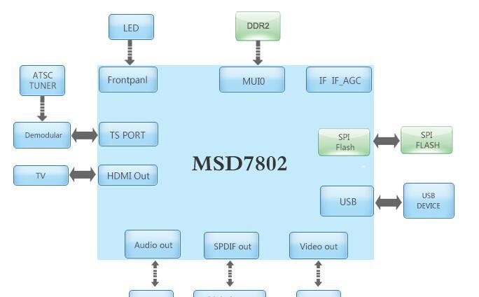 基于海外MSD7802、MSB1237主控器件的ATSC机顶盒FTA方案.jpg