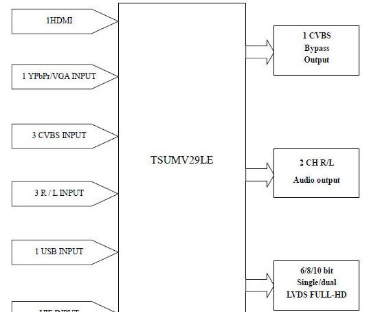 TSUMV29LE全球模拟电视解决方案端口构成.png