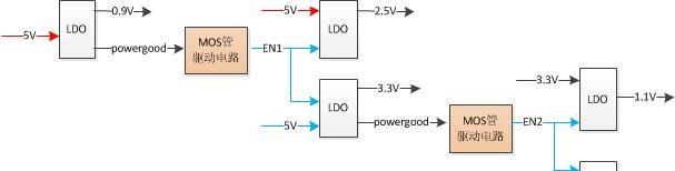 FPGA小系统的电源树设计框图