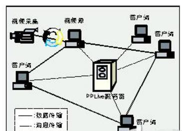 PPLive的工作原理示意图.png