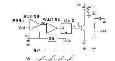图1 电压模式控制.png