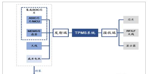TPMS系统内部结构图.png