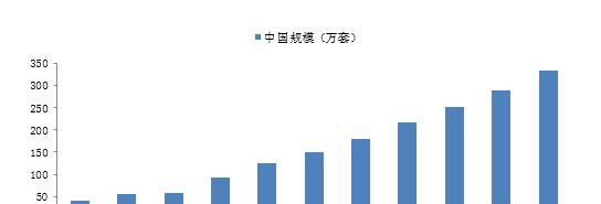 中国市场 TPMS 产品规模估算.png