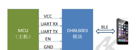 蓝牙4.0低功耗标准透传模块DHBL6003桥接模式.png