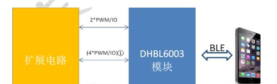 蓝牙4.0低功耗标准透传模块DHBL6003直驱模式.png