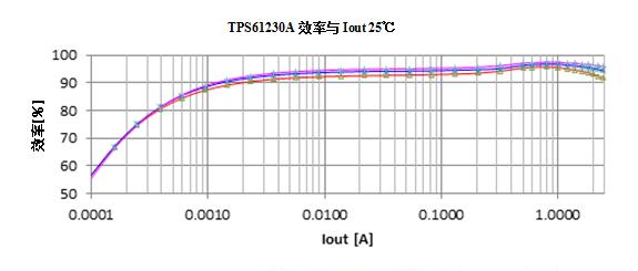 图4：测试条件：VOUT = 5V，L =1μH(XFL4020-102MEB).png