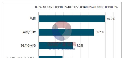 2016年中国在线音乐用户收听音乐的网络来源分布.png