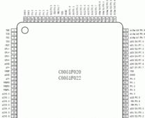图为C8051F020元件管脚分布图