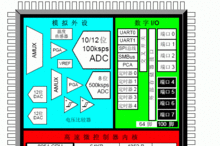 图为C8051F020元件内部结构图