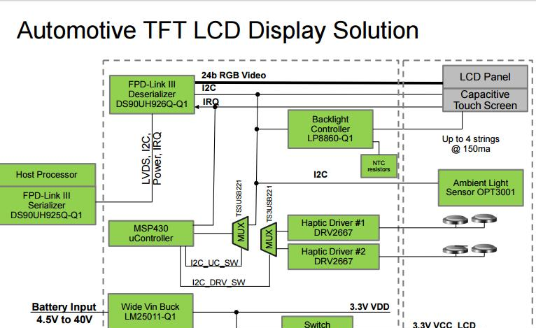 TIDA-00169车用TFT LCD显示屏解决方案.png