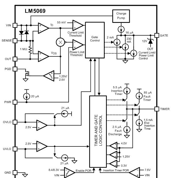 LM5069  具有功率限制的正高电压热插拔/浪涌电流控制器.png