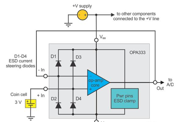 图 2 — 内部方框图显示了从非反相输入端通过 D3 到 +V 电源线路的电流路径.png