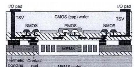 图4 MEMS-IC单片集成圆片级真空封装方案.png