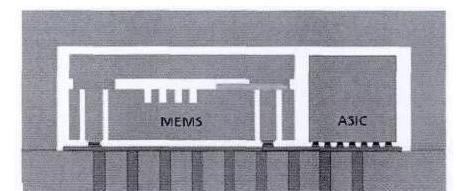 图13 德国弗劳恩霍夫研究所提出的惯性MEMS三维集成TSV转接板技术概念.png