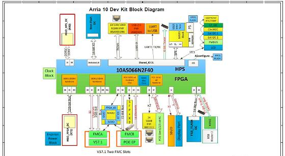图4.Arria 10 SoC开发板电路图(1).png