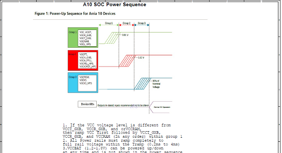  图47.Arria 10 SoC开发板电路图(44)