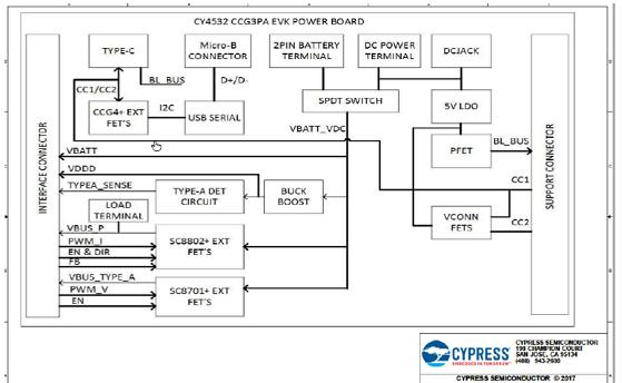 图22.CY4532 EVK电源板电路图(1).png