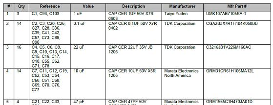 CY4532 EVK电源板材料清单.png