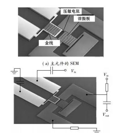 图2 压阻式MEMS磁传感器主元件的SEM和电连接.png