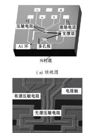 图3 MEMS磁传感器主要部分的顶视图和4个压敏电阻组成的惠斯登电桥.png
