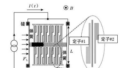 图4 由平行板、固定定子和2根细梁支撑的梭子形成的MEMS磁场传感器的示意图.png