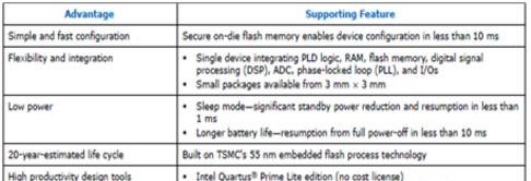 Intel® MAX® 10 FPGA系列主要优势.png