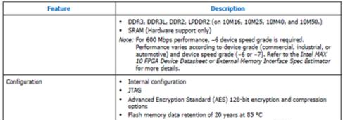 Intel® MAX® 10 FPGA系列主要优势.png