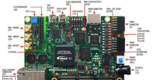 图2. MAX 10 FPGA开发板正面元件图.png