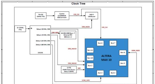 图8. MAX 10 FPGA开发板电路图(3).png