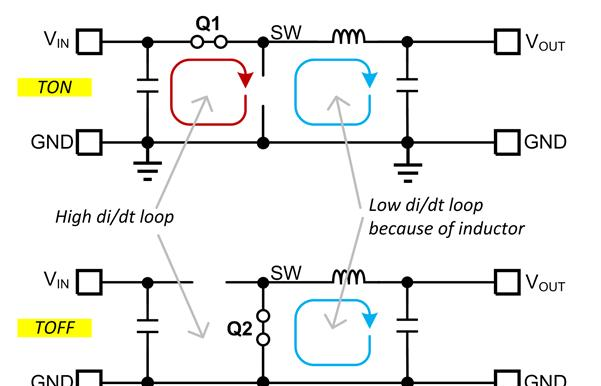 图 1. 降压转换器中的电流环路。VIN 环路为高 di/dt 环路。.png