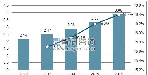 中国自动化应用市场规模快速增长.png