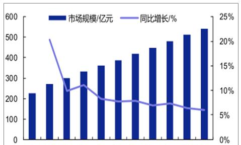 中国MLCC产品市场份额发展趋势与预测.png