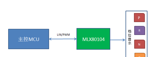 MLX80104档位显示示意图