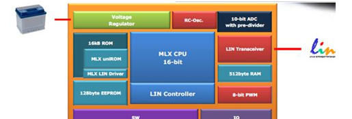MLX80104结构框图