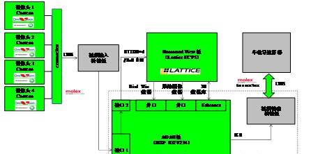 图示1-大联大世平联合驰晶科技推出基于NXP S32V234的360度全景环视解决方案系统架构图.jpg