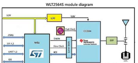 图示1-WLT2564S模块线路图.png