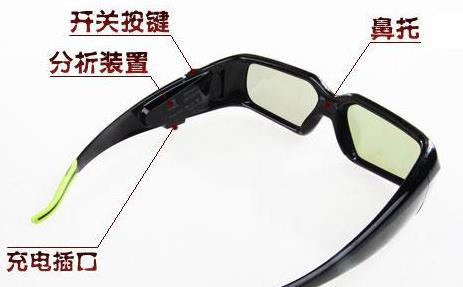 3D眼镜示意图