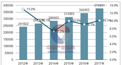 2012-2017年中国集成电路进口数量统计图.png
